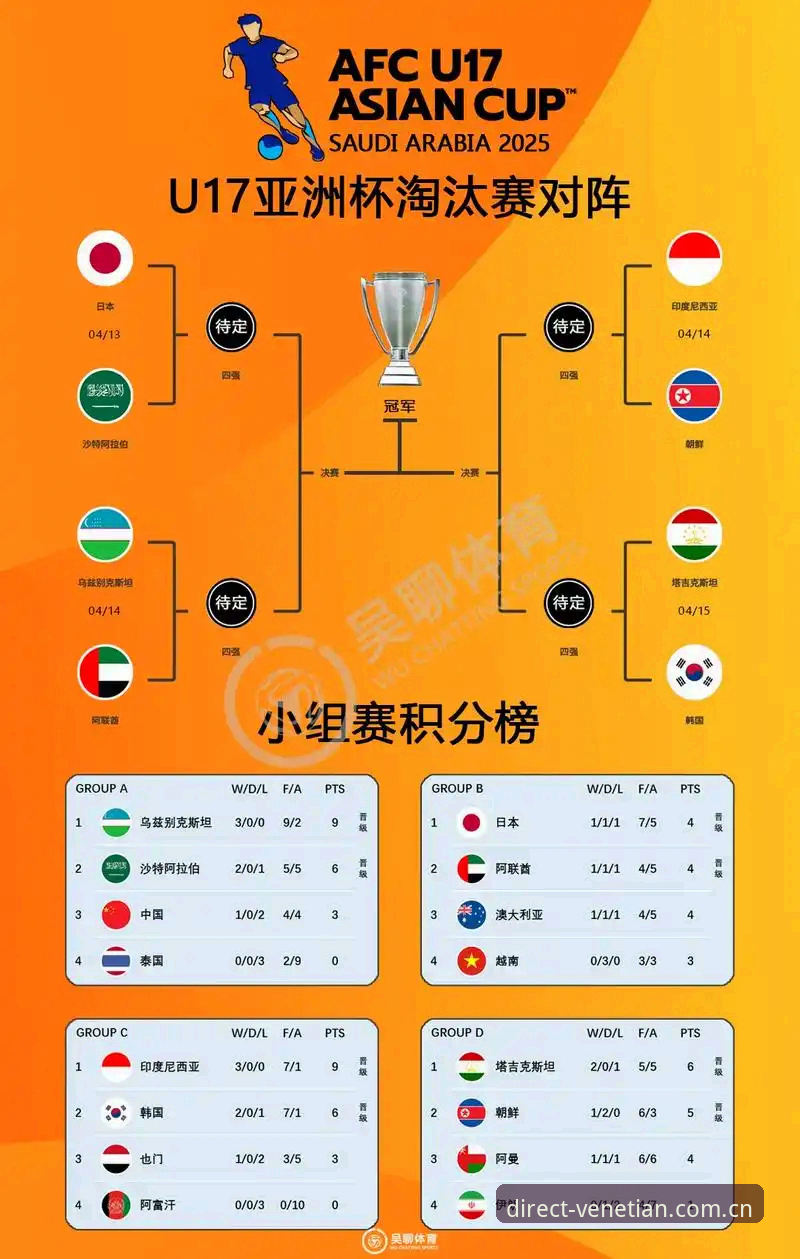 U17世界杯抽签结果全面解析：中国男女足分组形势与晋级路径深度分析