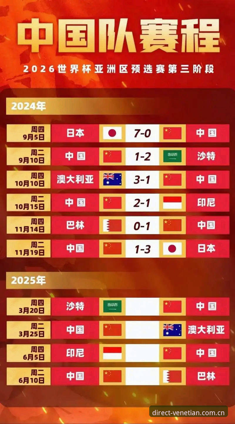 世界杯扩军至66队的3大震撼影响，中国男足迎来历史转折点